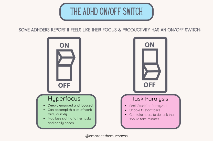 ADHD On/OFF Switch