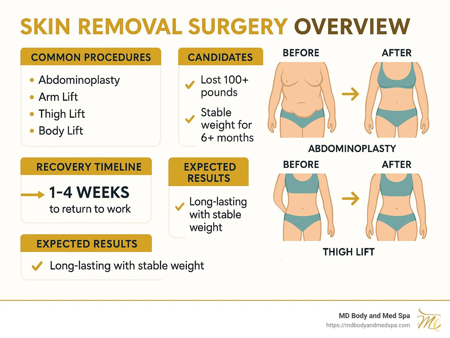 Unveiling Skin Removal Surgery: A Comprehensive Guide — MD Body & Med Spa