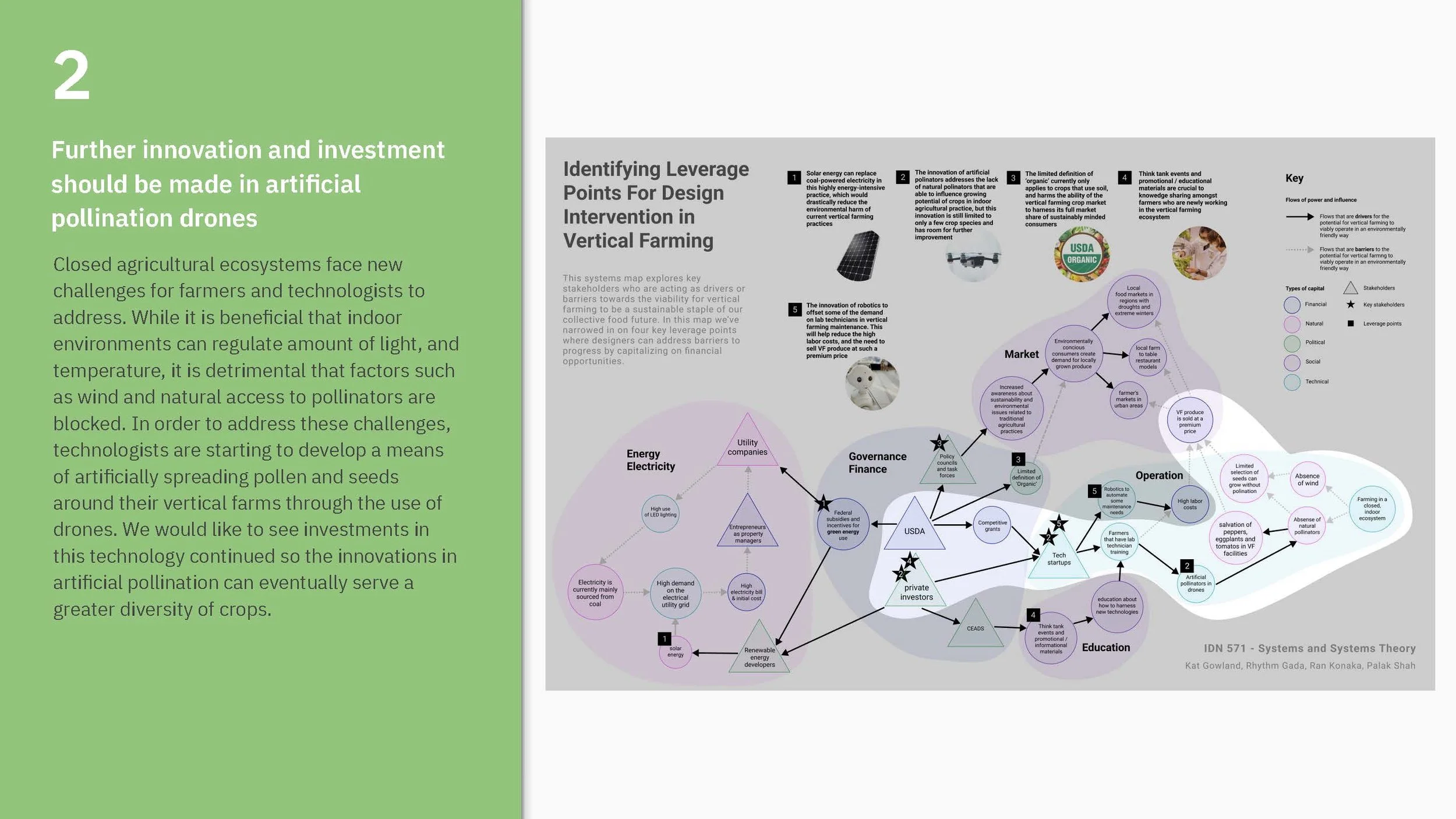 Team 1 - Final Vertical Farming Report - Systems Theory Spring 22_Page_13.jpg