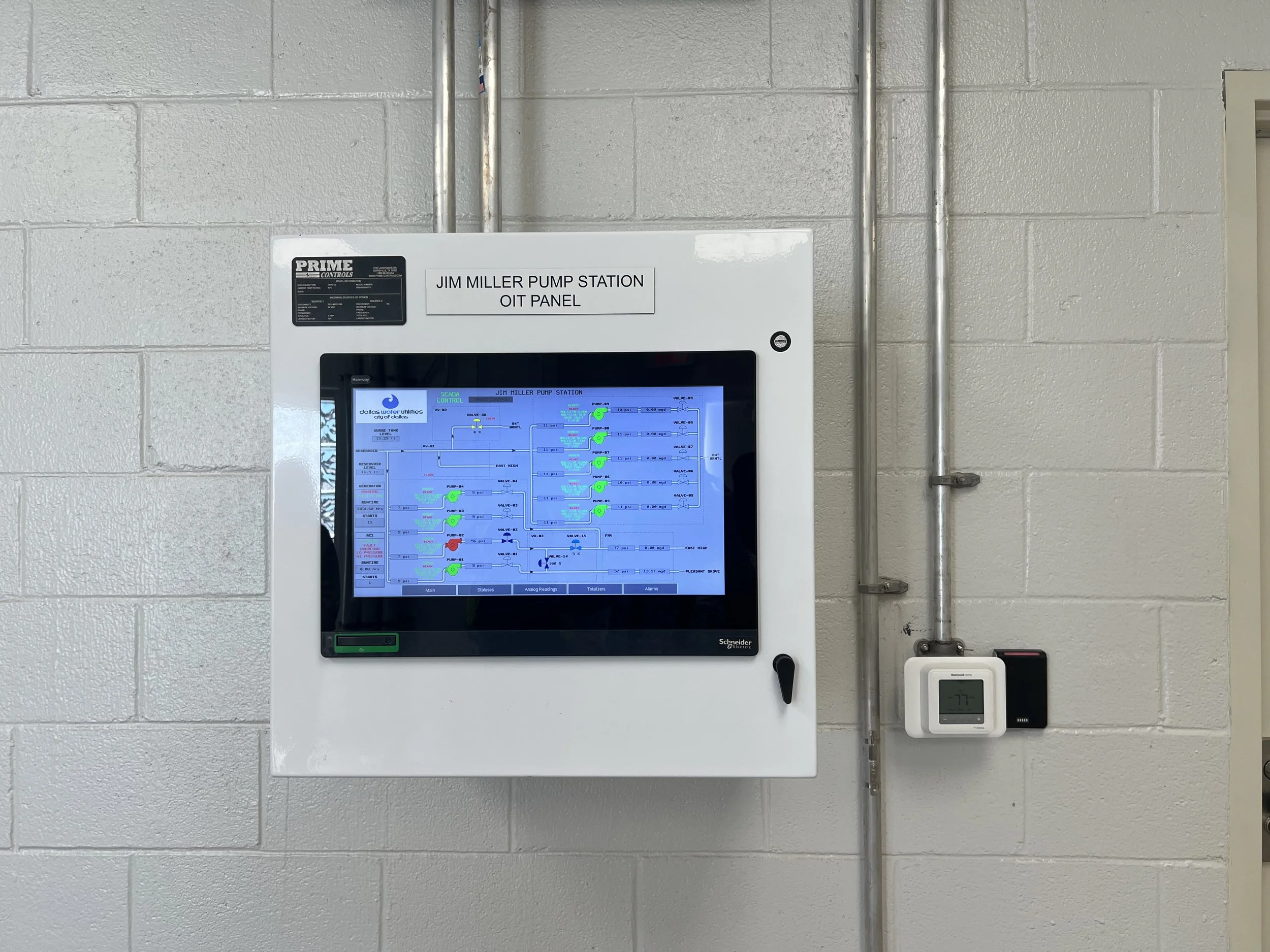 Panel de control