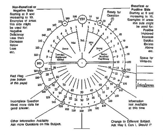 Pendulum Dowsing Wheel - Walt Woods