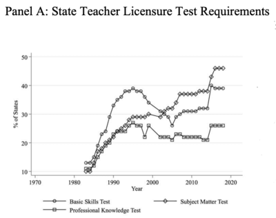 The Rise and Fall of the Teaching Profession: Prestige, Interest