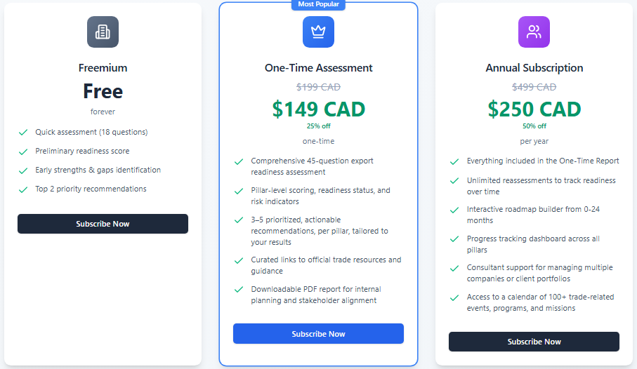 Tarifs ExportReady, évaluation gratuite unique et abonnement annuel