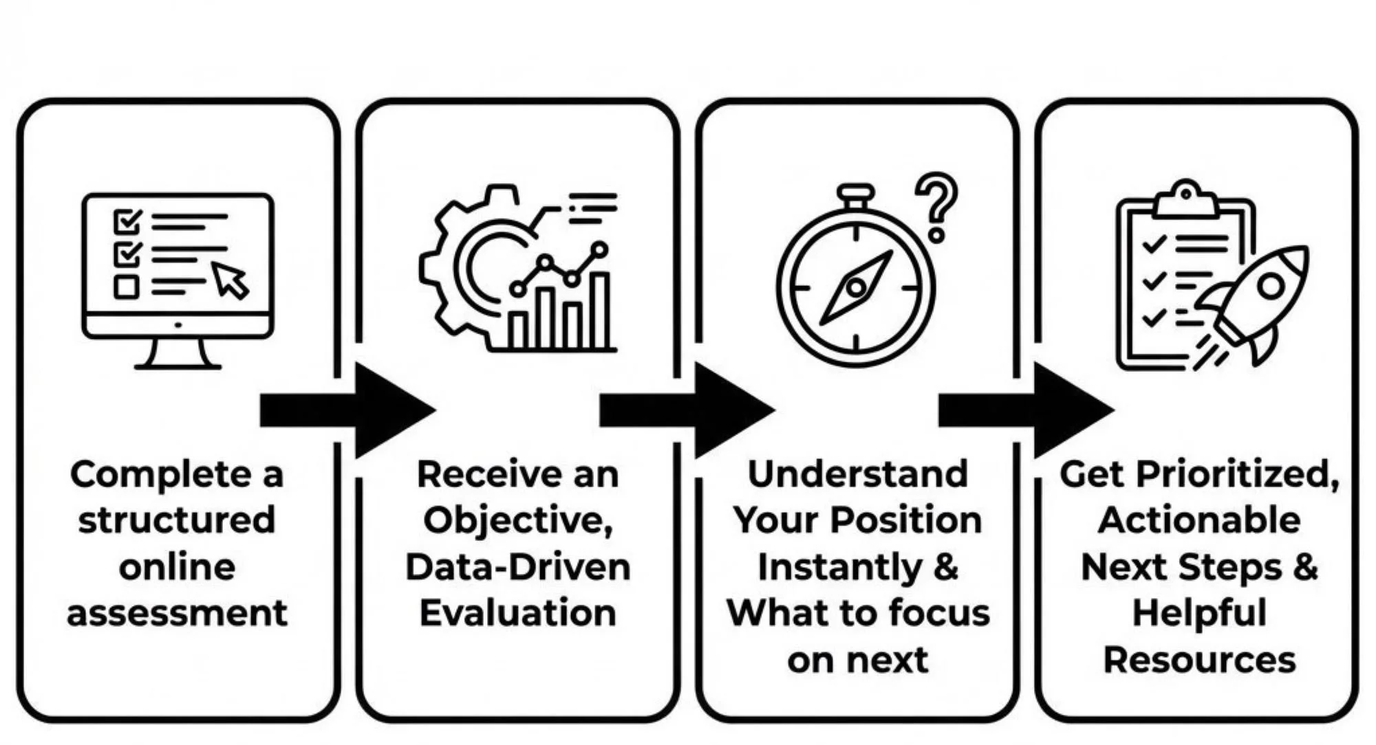 Export Ready Process Illustration