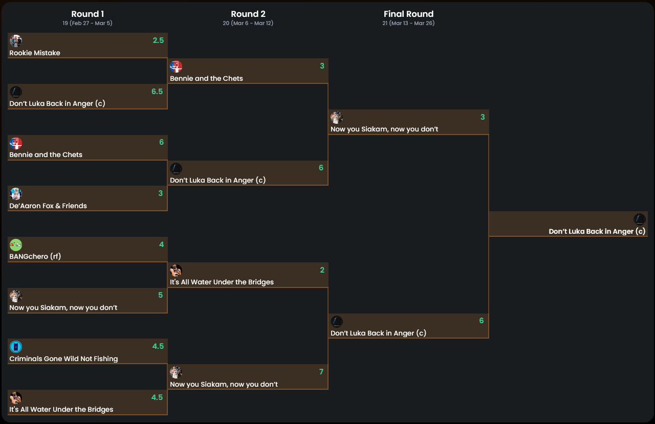 2022-23 Playoff Bracket.png