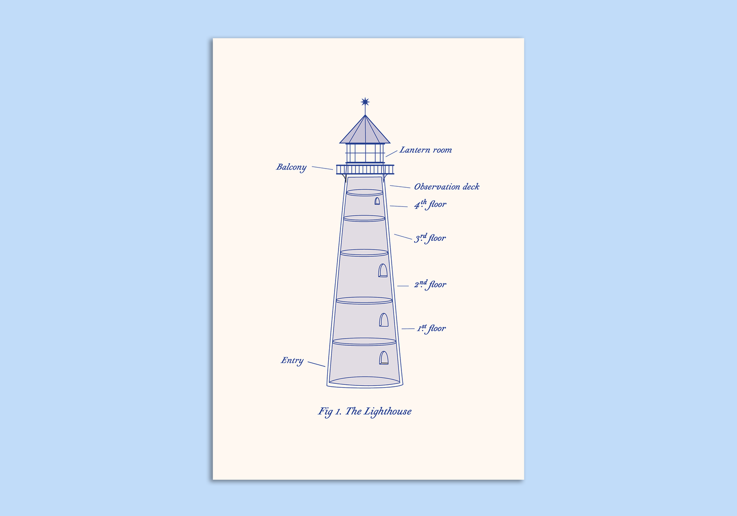 The Lighthouse At The Edge Of The Universe — LostWaysClub
