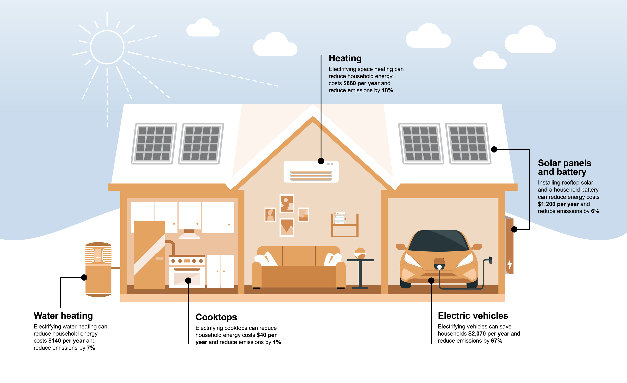 Jumpstart Your Electrification Journey