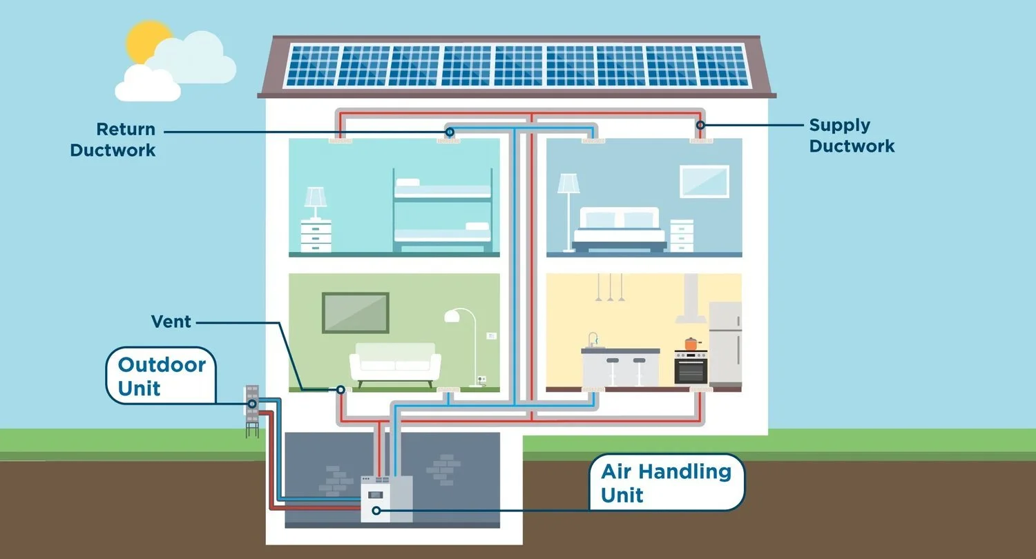 Cleaner and Greener: Heating and Cooling with Heat Pumps — The ...