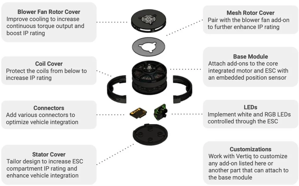 El Module Breakdown 81-08 G2 Module — Vertiq