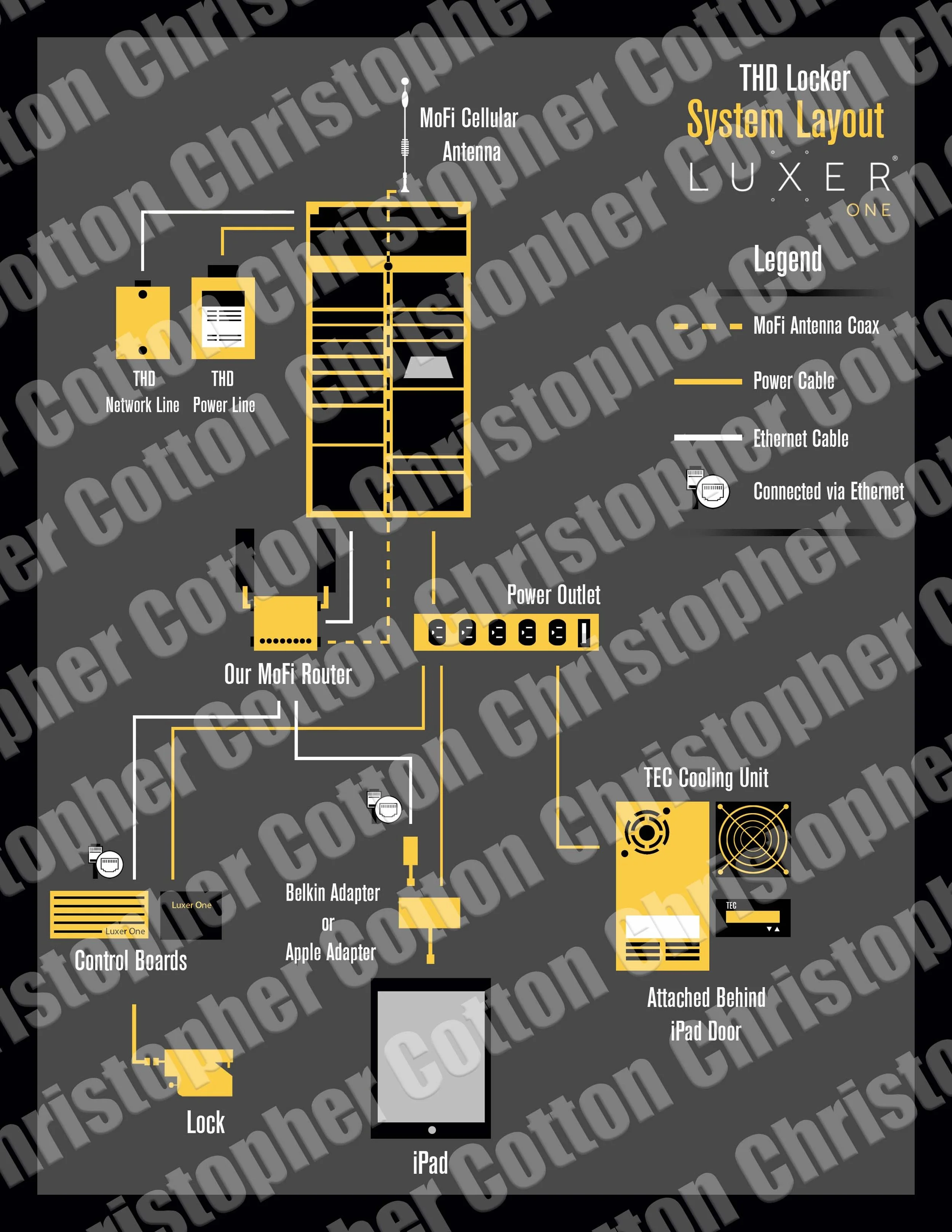 LuxerOne_THD_System_Chart_Watermark.jpg