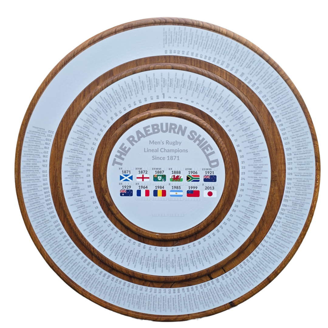 Raeburn Shield Transparent background.png
