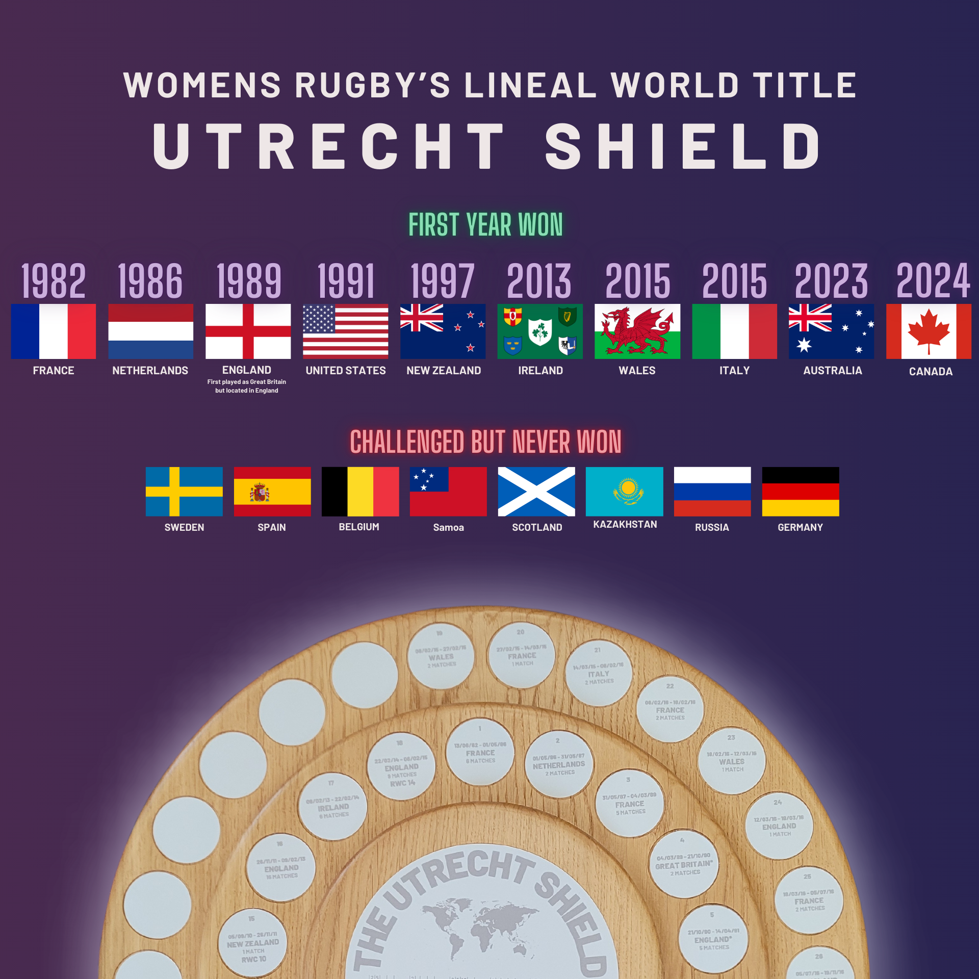 Utrecht Shield Statistics | Discover Rugby Stats Today — THE RAEBURN ...