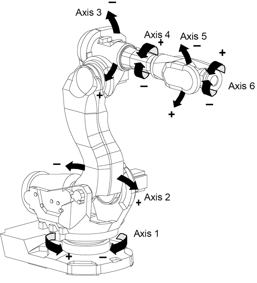 Understanding Kinematics What is Key to Know ? — Intermodalics
