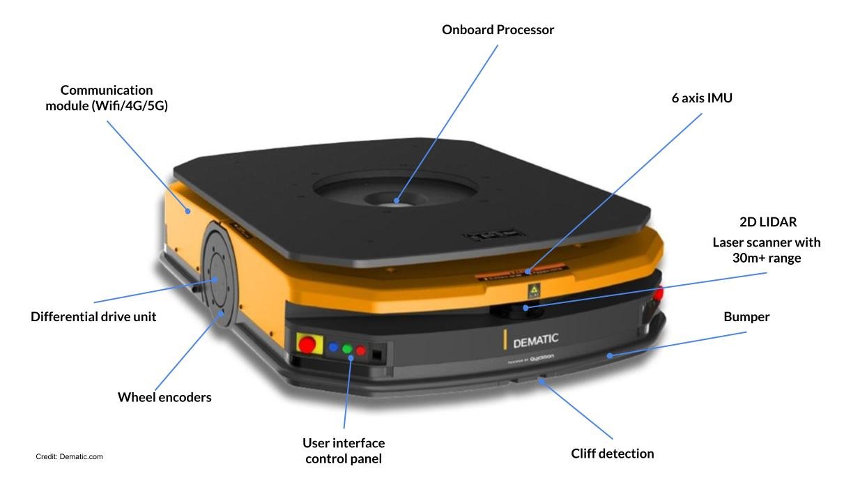 Guide Mobile for Indoor Transportation [+ Common and Software Challenges] — Intermodalics