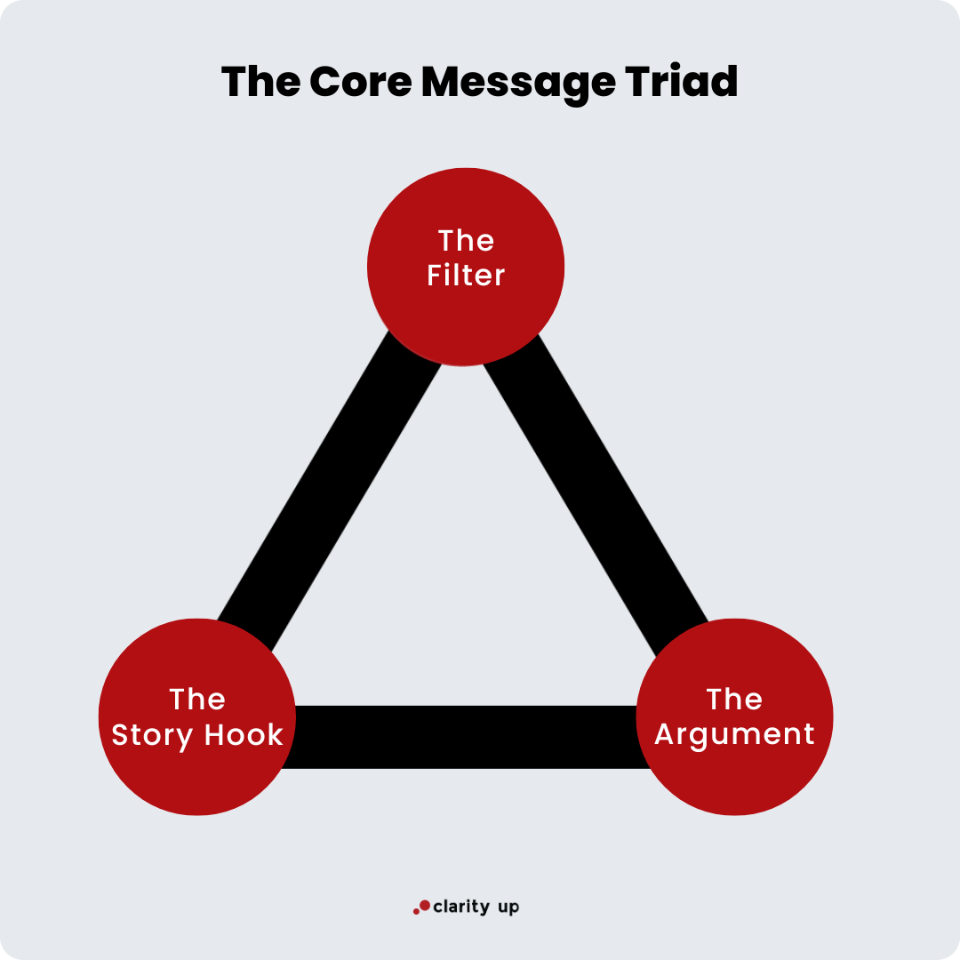 Why Frameworks are Better Than Tactics — Clarity Up | Brian Miller