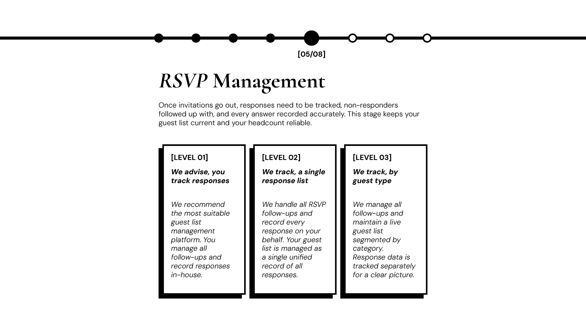 Slide 5 of 8 from the Shift + Alt Events guest communications timeline. Title: RSVP Management. Describes how responses are tracked, non-responders followed up with, and the guest list kept current after invitations go out. Three level cards compare 