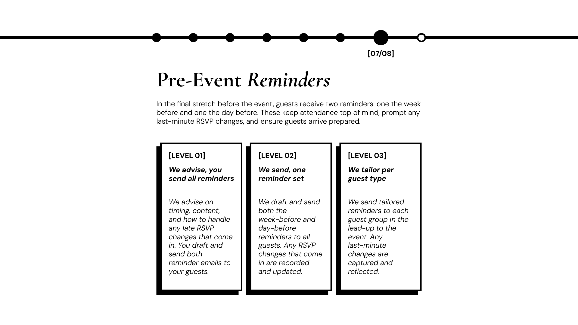 Slide 7 of 8 from the Shift + Alt Events guest communications timeline. Title: Pre-Event Reminders. Describes the two reminder emails sent in the week before and the day before the event to keep attendance confirmed and guests prepared. Three level c