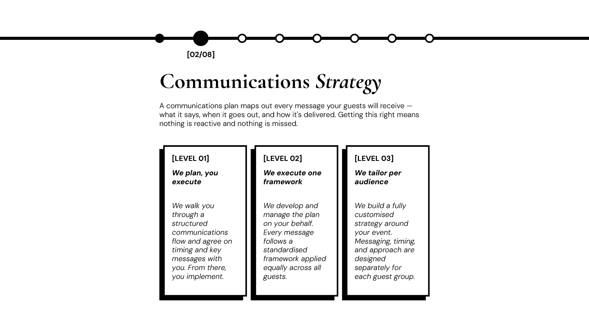 Slide 2 of 8 from the Shift + Alt Events guest communications timeline. Title: Communications Strategy. Describes how the full communications plan is mapped before anything is sent. Three level cards compare Level 1 (we plan, you execute), Level 2 (w