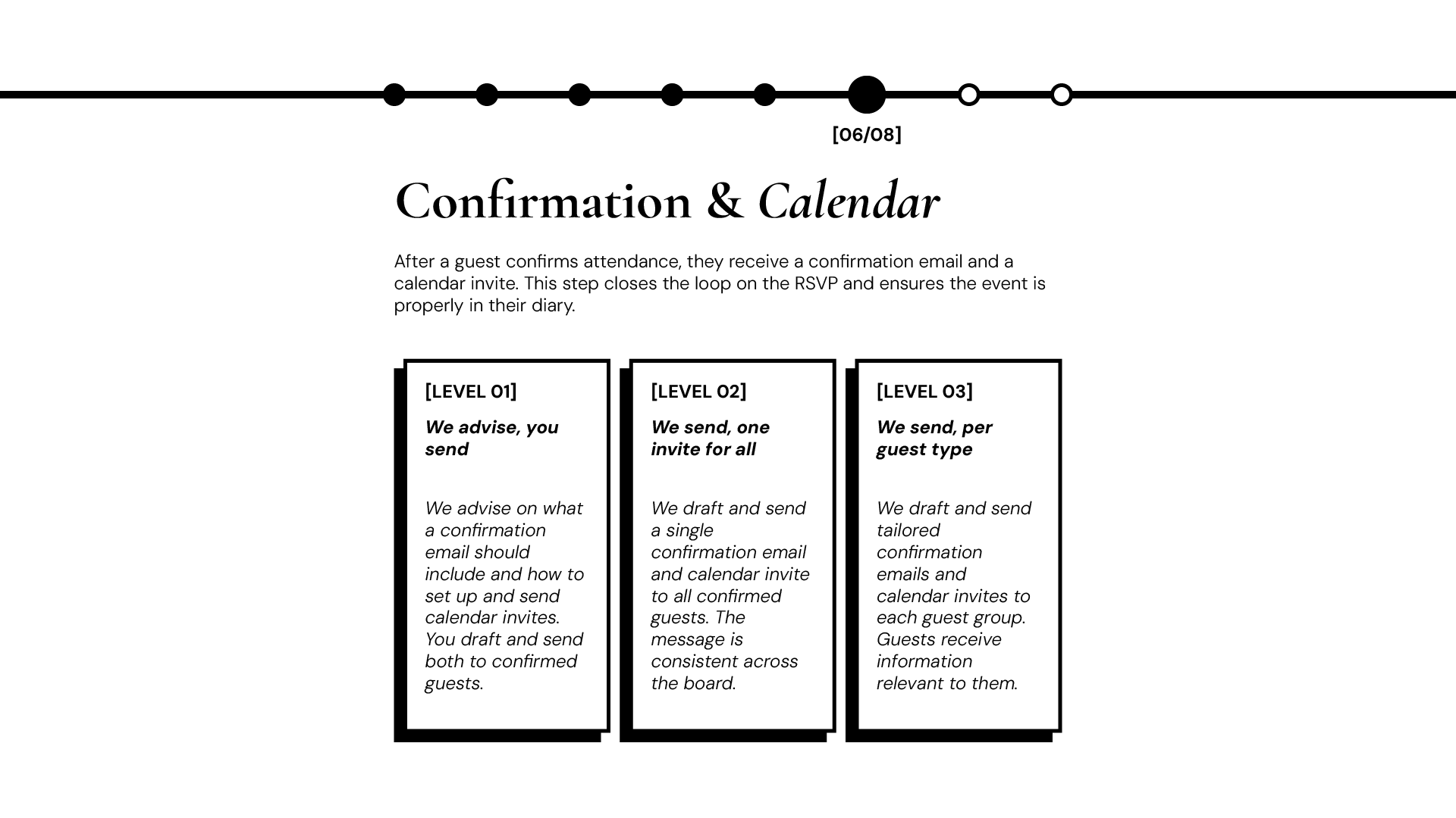 Slide 6 of 8 from the Shift + Alt Events guest communications timeline. Title: Confirmation and Calendar. Describes the confirmation email and calendar invite sent to guests once they have confirmed attendance. Three level cards compare Level 1 (we a