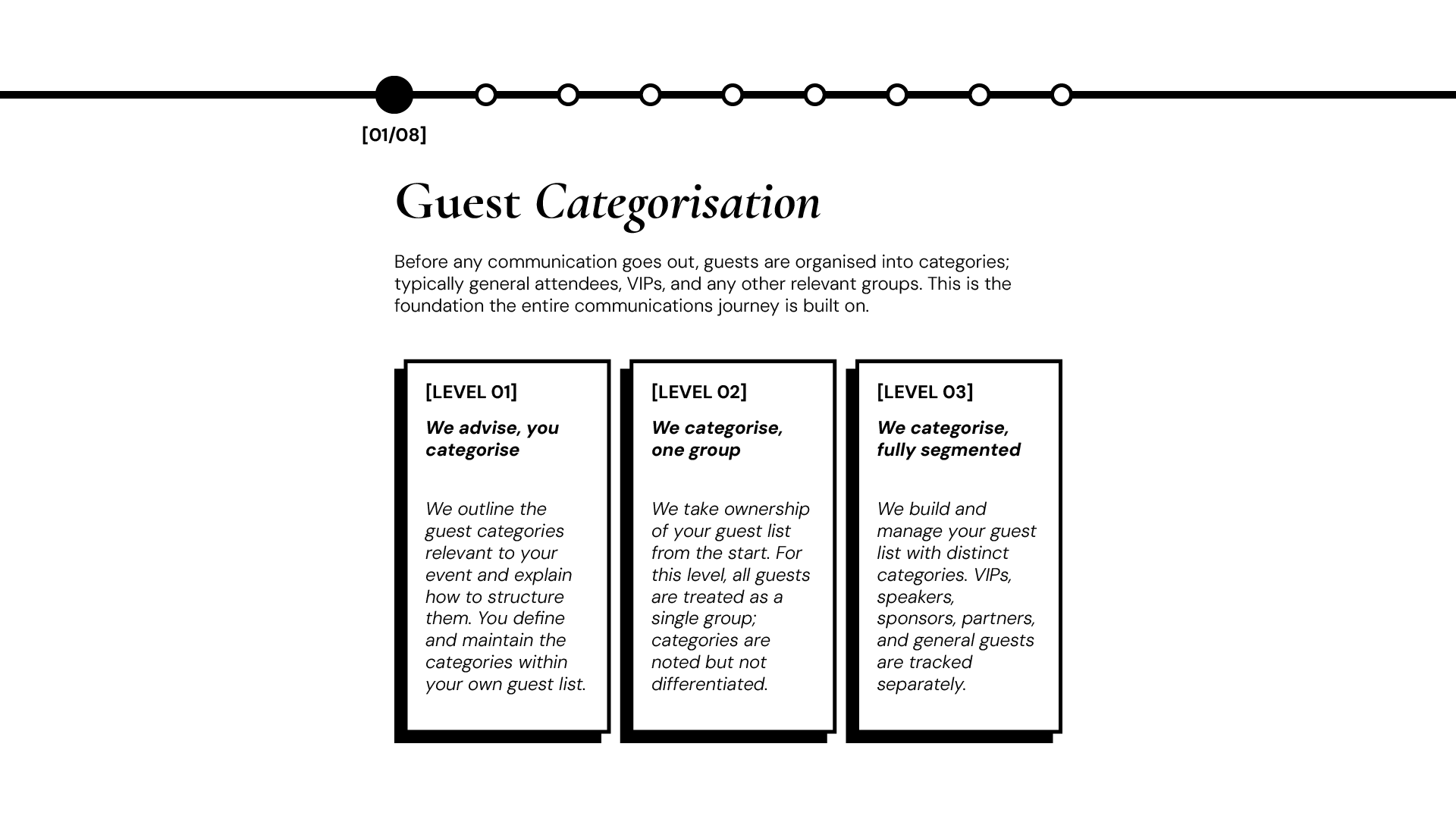 Slide 1 of 8 from the Shift + Alt Events guest communications timeline. Title: Guest Categorisation. Describes how guests are organised into categories before communications begin. Three level cards compare Level 1 (we advise, you categorise), Level 