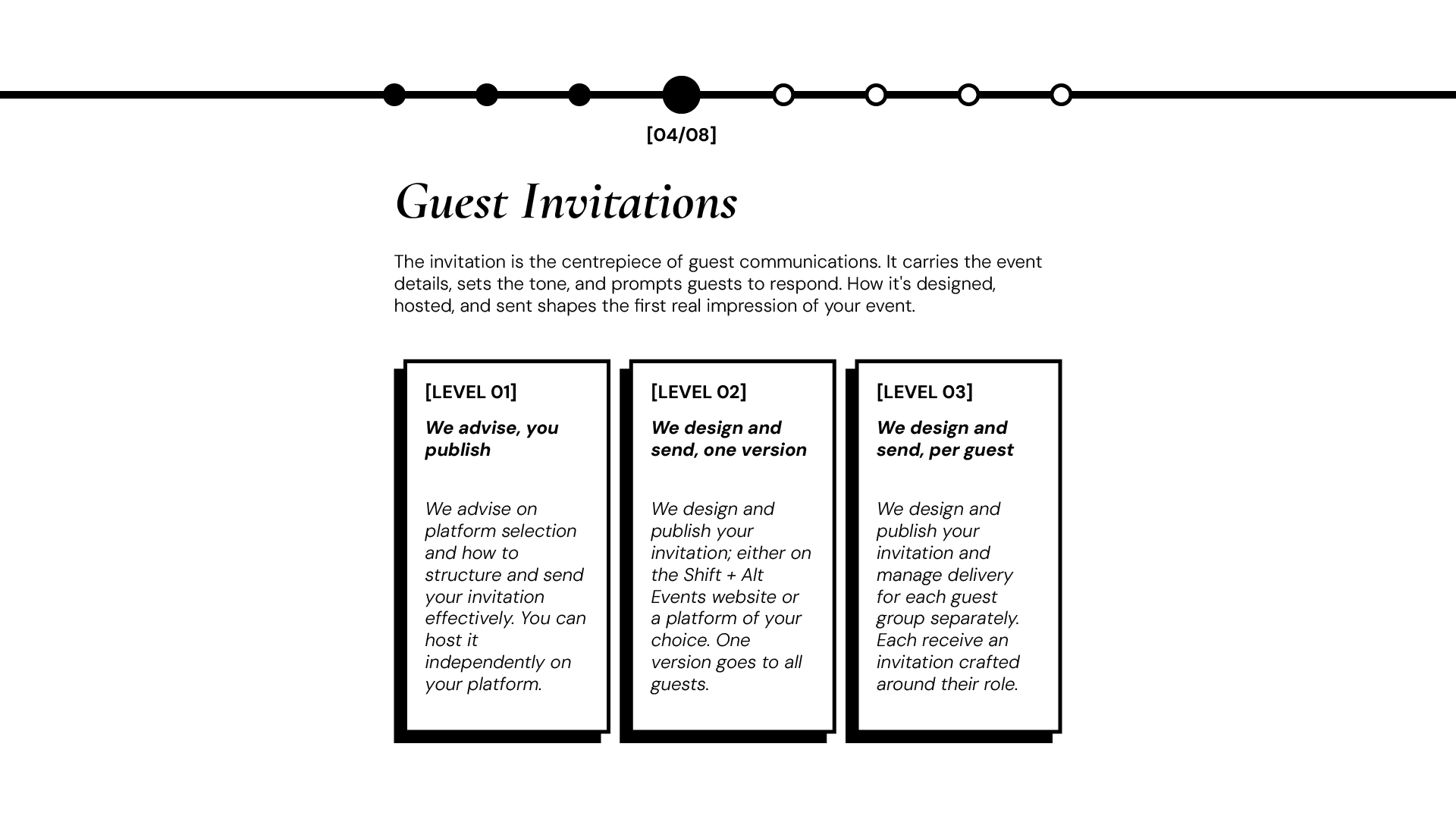 Slide 4 of 8 from the Shift + Alt Events guest communications timeline. Title: Guest Invitations. Describes the formal invitation as the centrepiece of guest communications, covering design, hosting, and delivery. Three level cards compare Level 1 (w