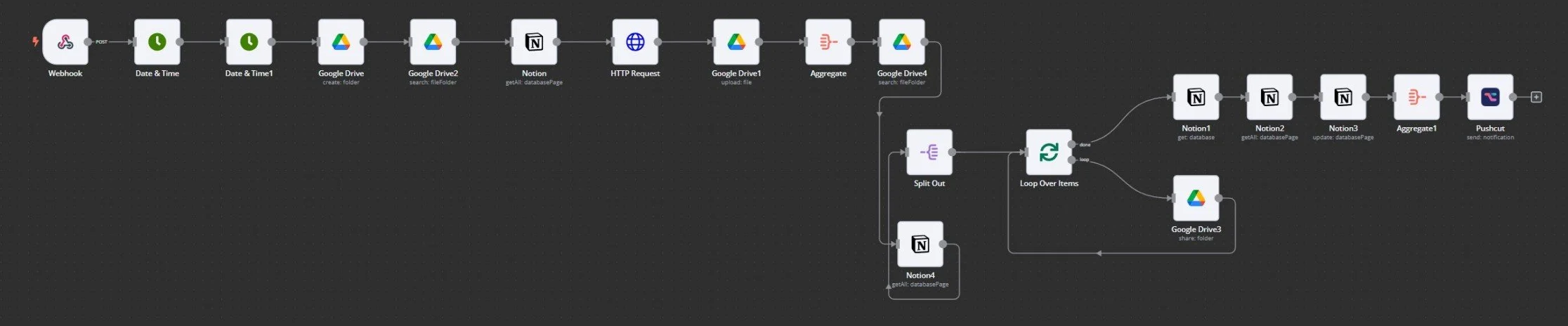 The importance of CRM &amp; Automations and how to deal with the madness of Greek Bureaucracy as a young Business Owner and Artist.