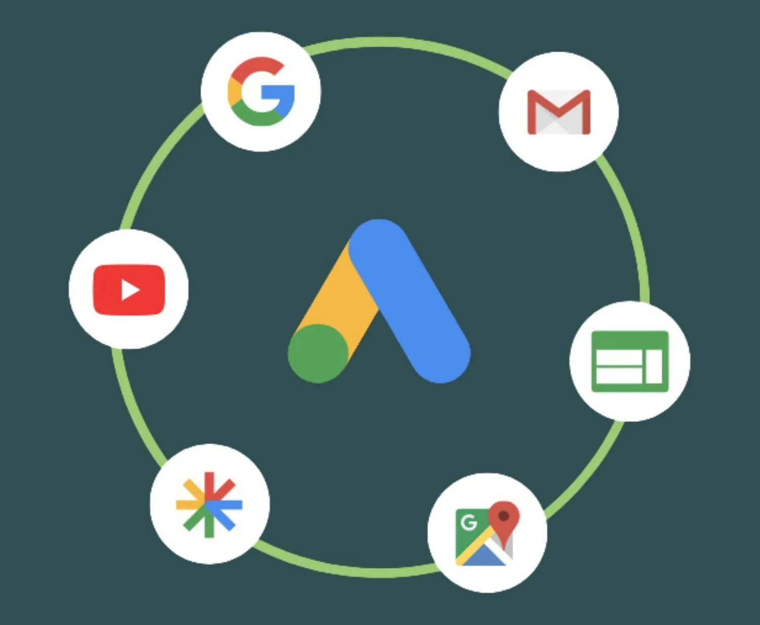 Ad And Rondo Google Ads Agency — Rondo Digital