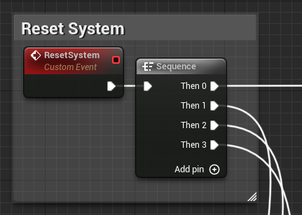 Reset System