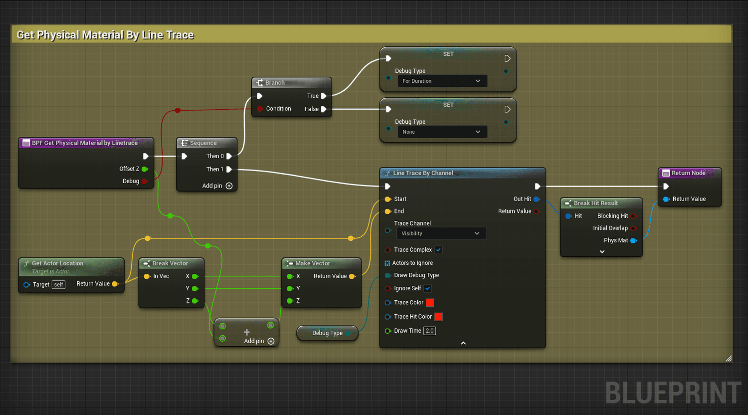 Footsteps Audio System in Unreal Engine and Wwise (Blueprints and C++ ...