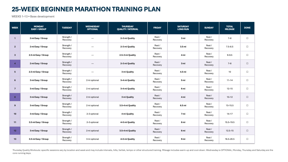 Every Woman's Marathon Training