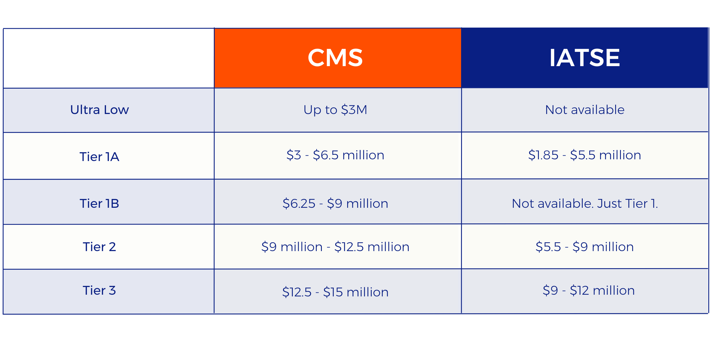 IATSE Low Budget Theatrical Agreements — CMS Productions