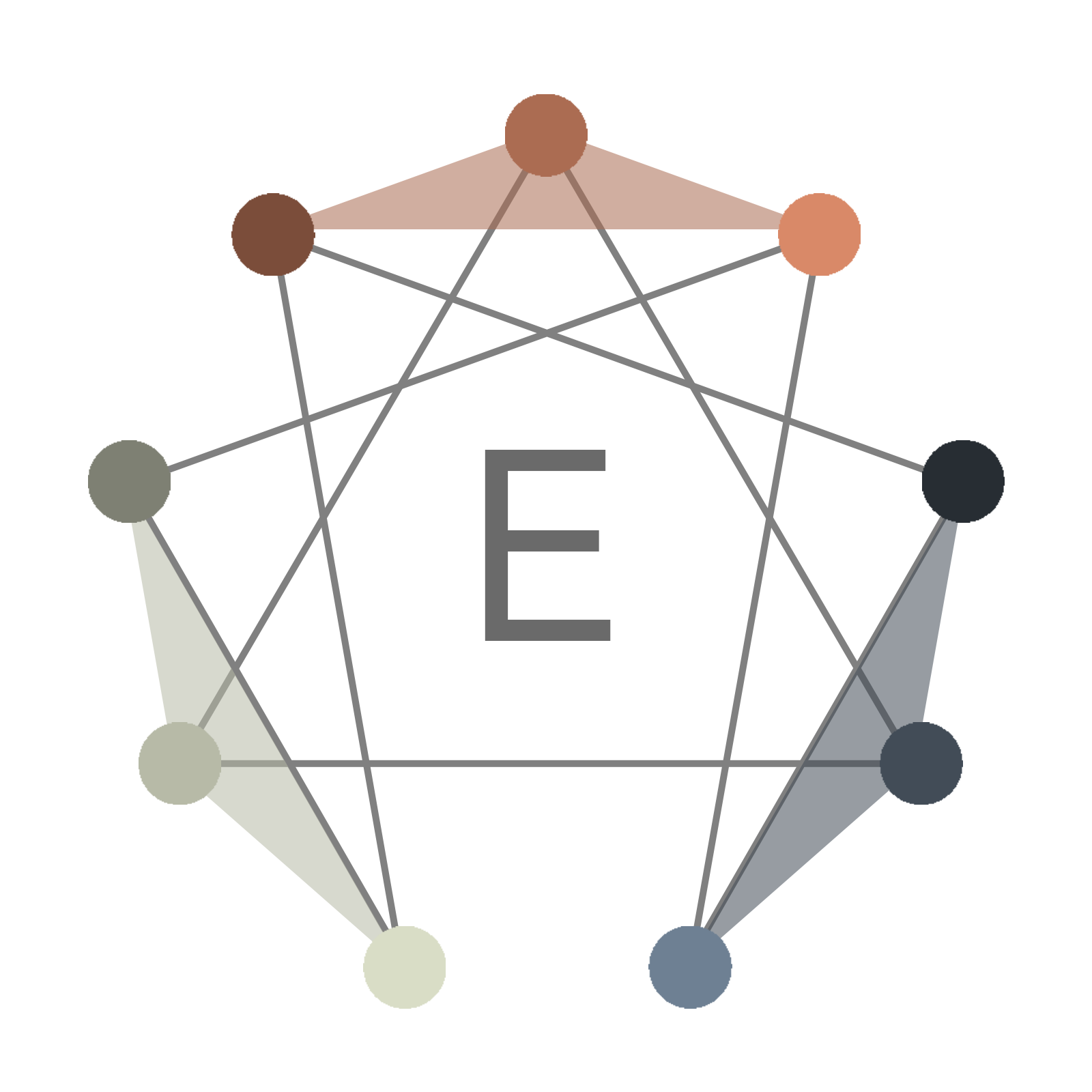 enneagram triads graphic