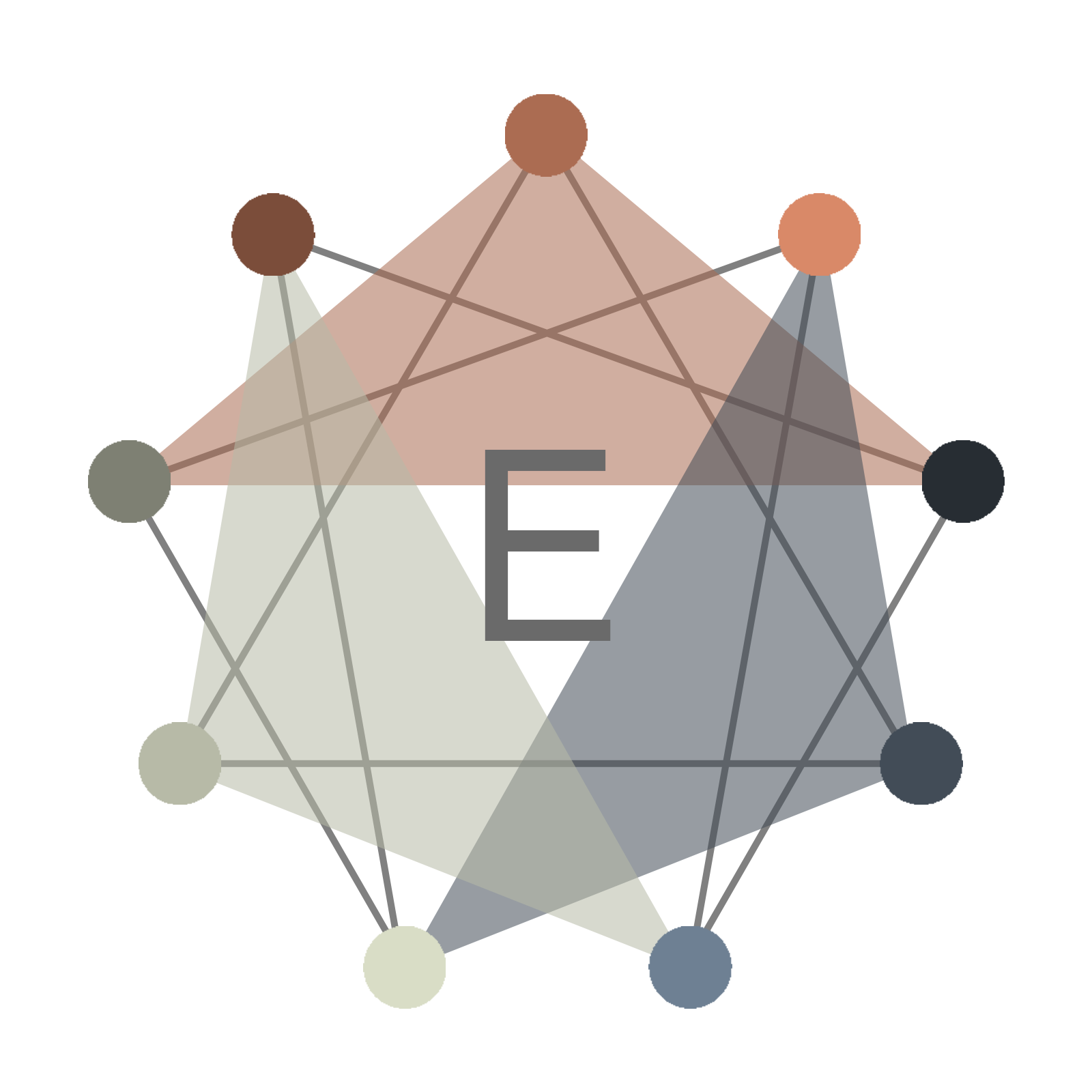 enneagram harmonic triads graphic