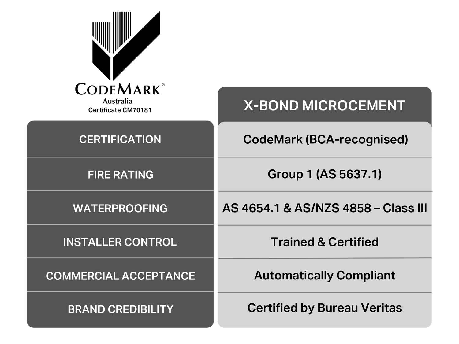 X-Bond Microcement Supplier Australia — Seamless Overlays