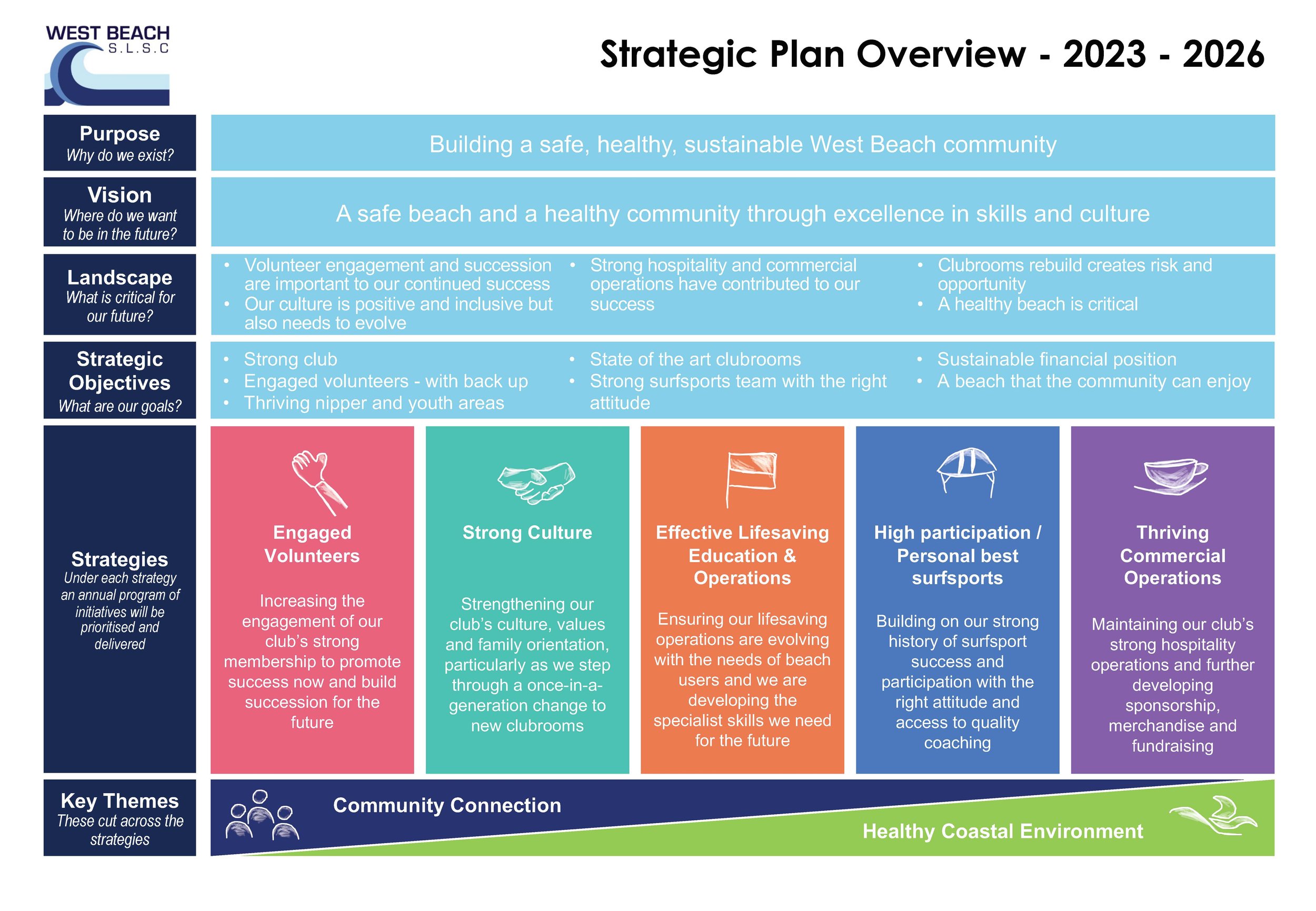WBSLSC Strategy on a Page - website.jpg