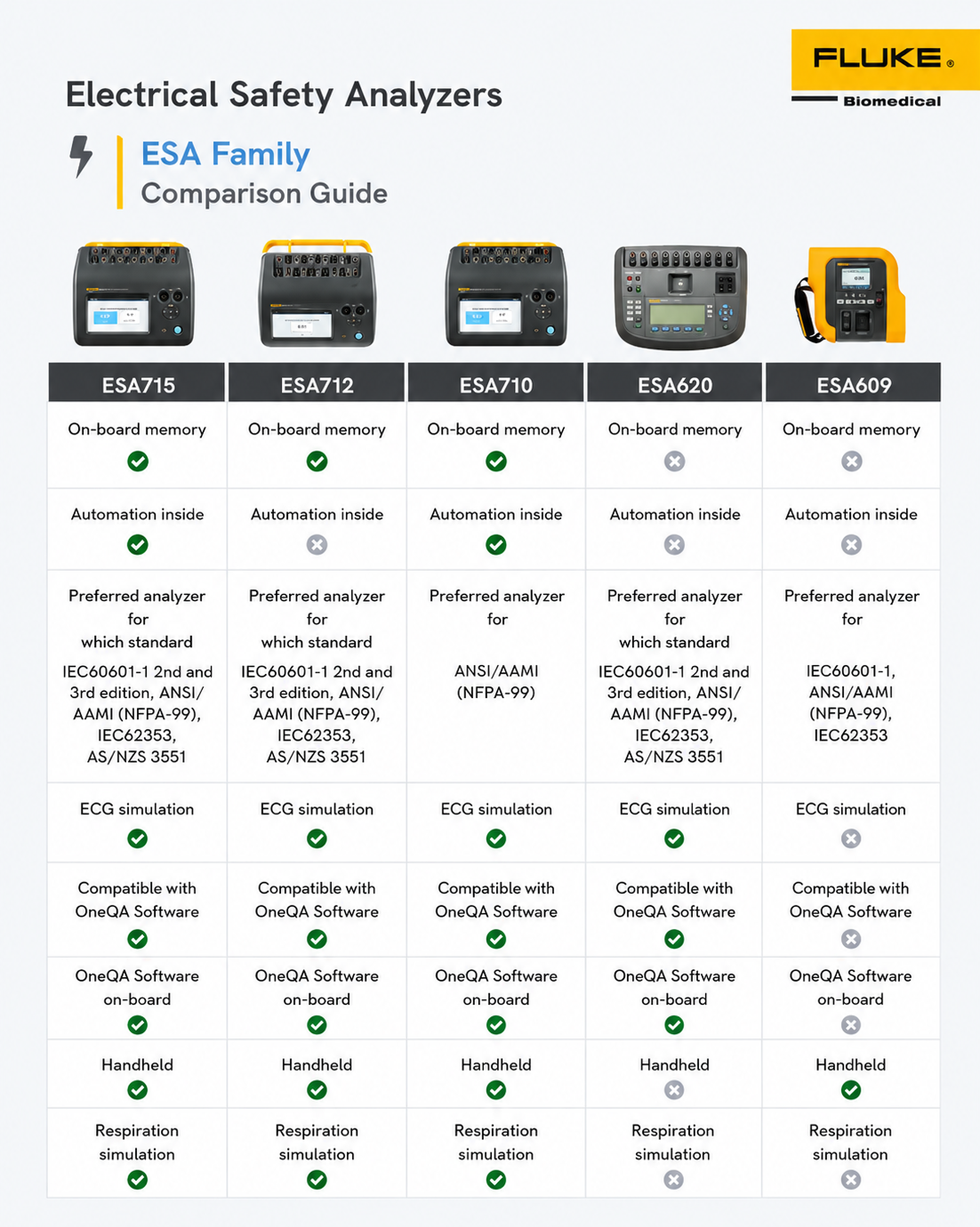Comparison Guide