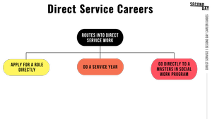 Direct Service (read time: 18 min) — Second Day