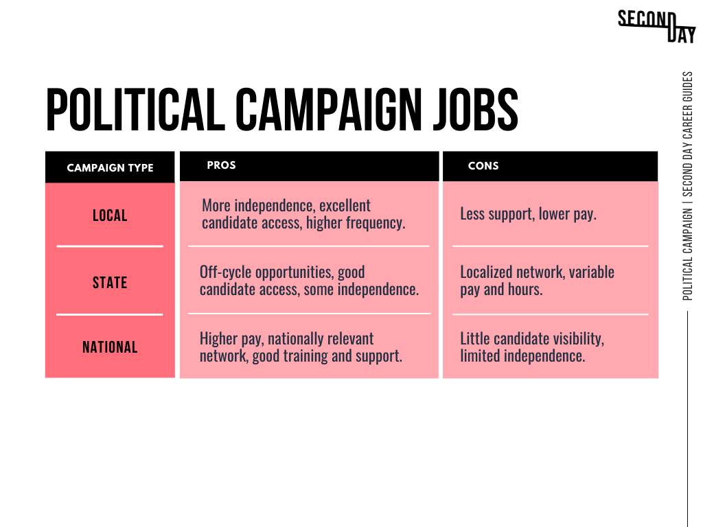 Political Campaign (read time: 19 min) — Second Day