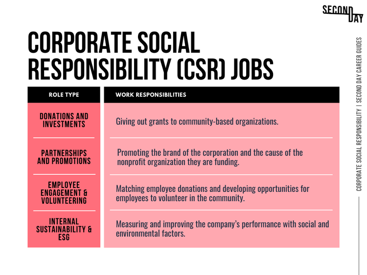 Corporate Social Responsibility (read time: 17 min) — Second Day