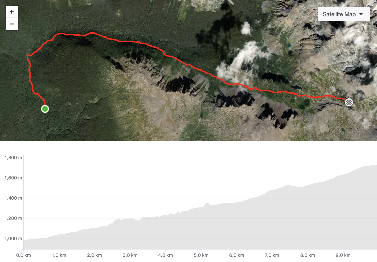 Elevation profile