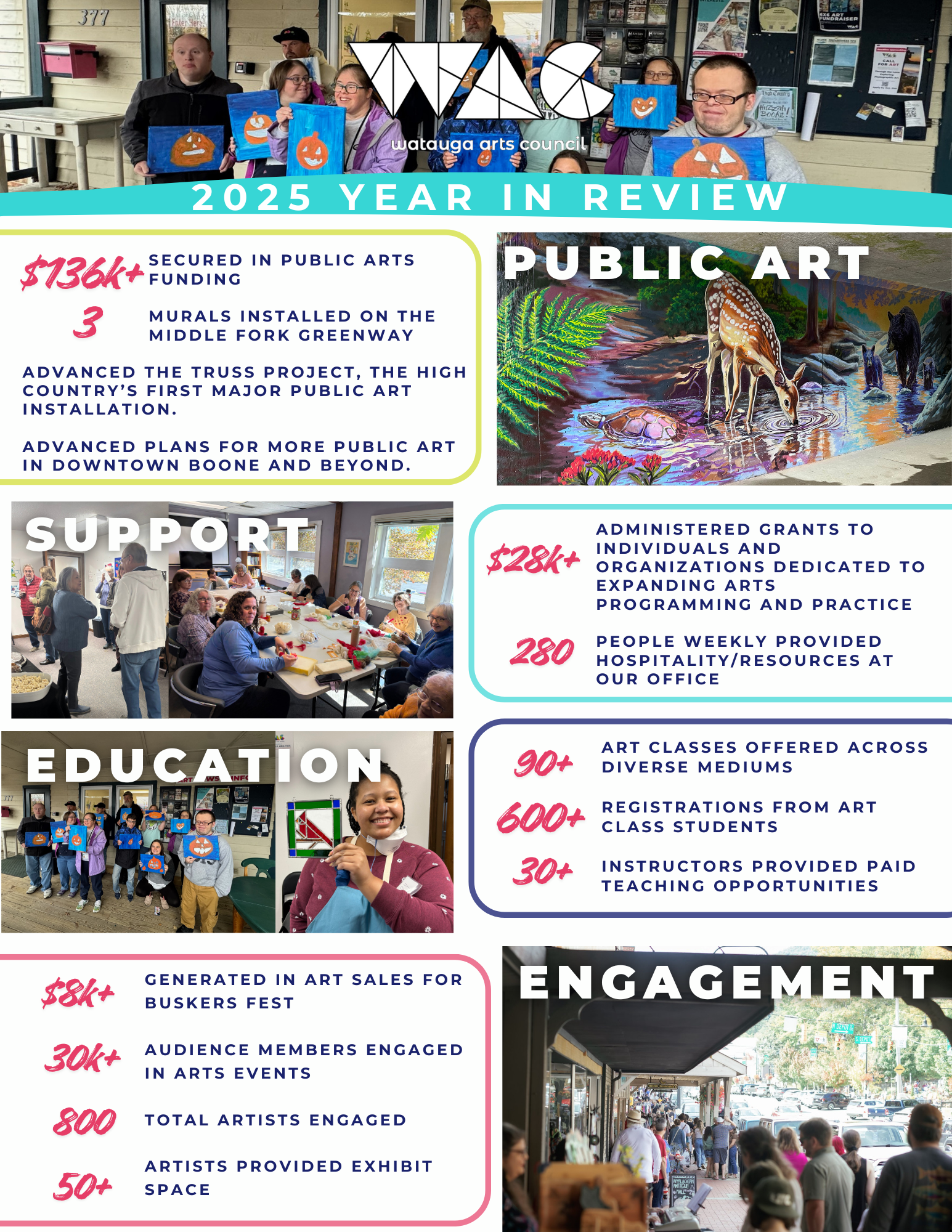 End of Year Update: Looking Back on 2025