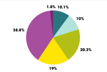 Watauga County’s Creative Economy Shows Growth Amid Recovery