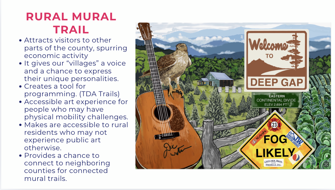 Rendering of the Deep Gap Mural - has a Welcome to Deep Gap sign, Fog likely sign, the Doc Watson Guitar, their Honey House, a hawk, and the Blue Ridge mountains in the back.