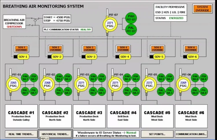 Automation and Instrumentation — Beacon West Energy Group