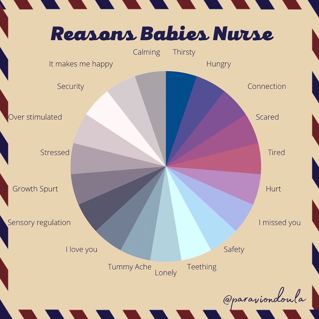 Doula Info Spotlight💡
-The number one reason moms stop nursing is lack of support.  You got this mama! Lean on your support team, for creative, practical and evidence based solutions! Your doula can help! Please reach out ❤️ 

If you know a nursing 