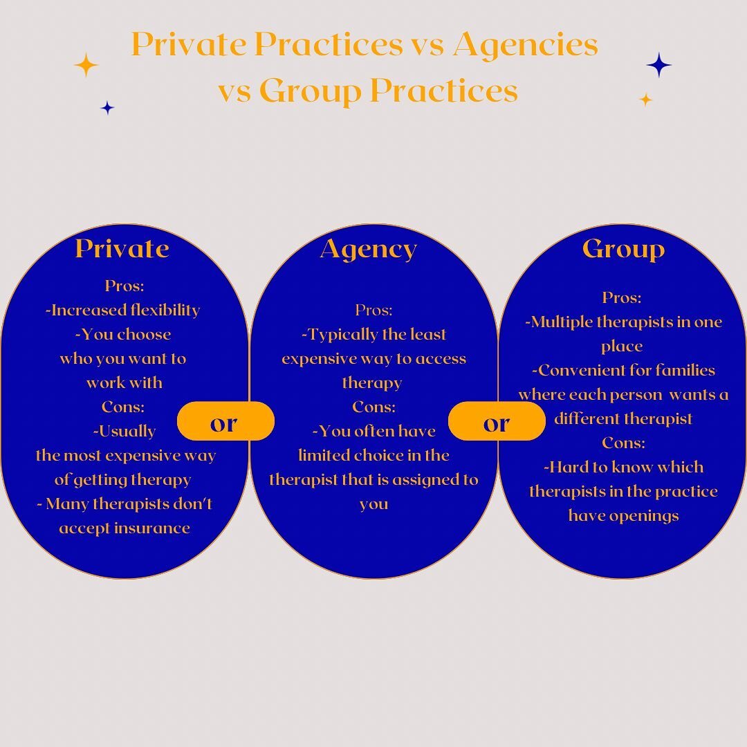 When searching, you will likely run into three different ways of accessing therapy⬇️

1️⃣ The first is where you contact an individual therapist who runs their own practice. This is a private practice. The challenge of a private practice is that it t