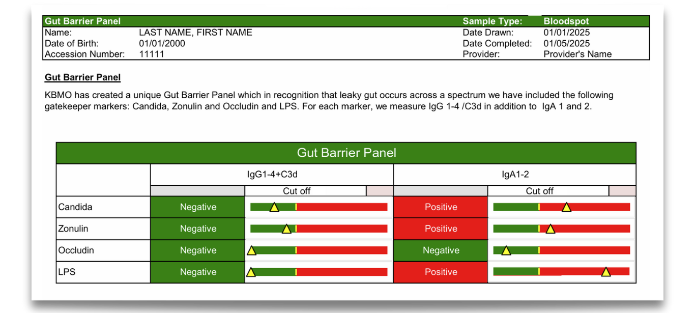 Gut Barrier Panel - Sample Report
