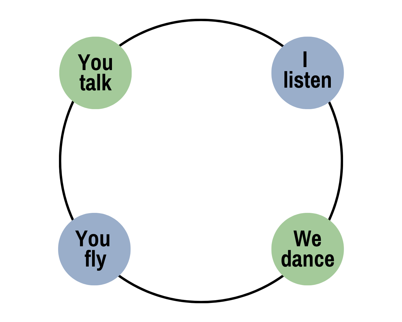 simple, effective executive coaching model