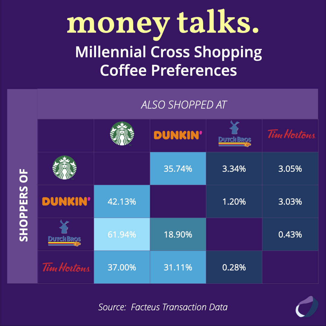 Millennial Cross-Shopping - Coffee.001.png