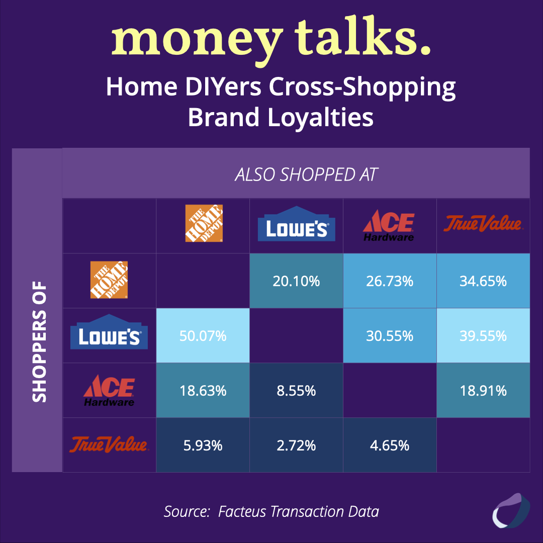 Home Depot-Lowes DIYer Cross-Shopping.001.png